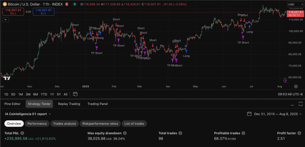 01 btc usd