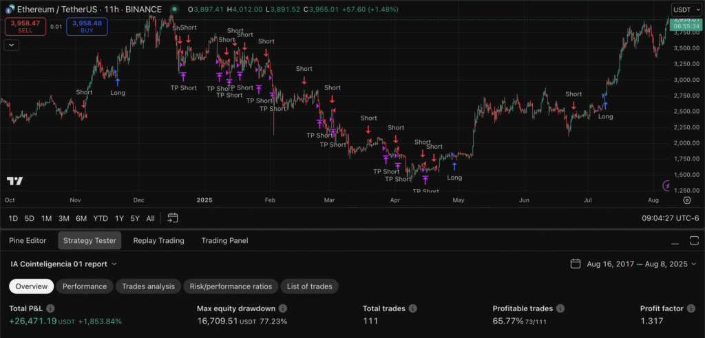 02 ethereum tether