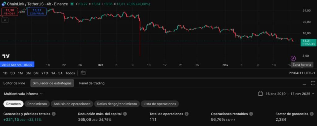 me 11 chainlink usdt